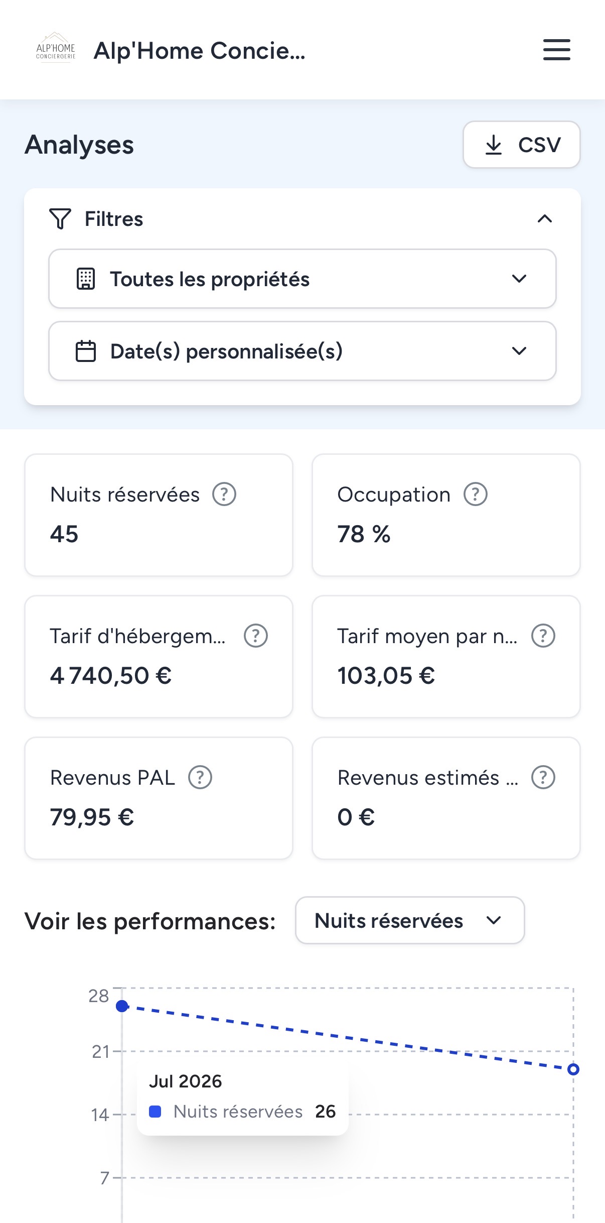 portail proprietaire guesty
